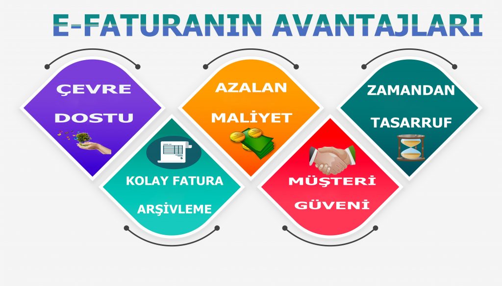 E-Fatura Avantajları
